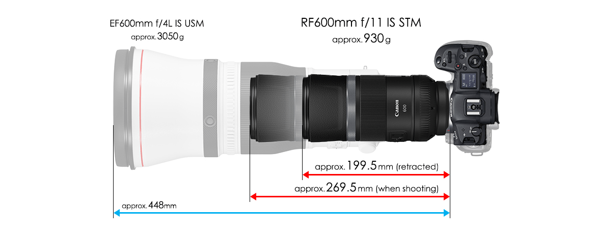 RF 600mm f/11 IS STM Canon網路商店